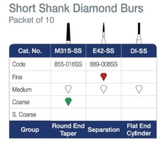 Short Shank