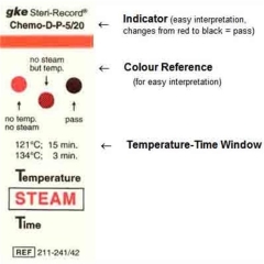GKE Type 6 chemical indicator (box of 500)