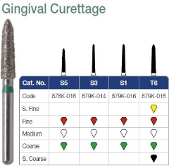 Gingival Curettage