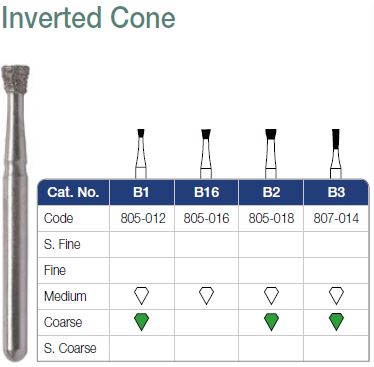 Inverted Cone | Independent Dental Supplies