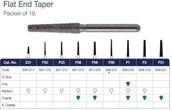 Flat End Taper | Independent Dental Supplies