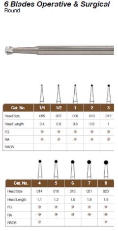 Tungsten Carbide Round RA