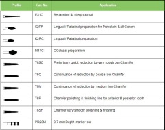 Crown Preparation Kit (10)