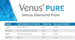 Venus Pure FLOW