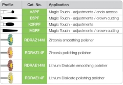 Magic Touch Cerec Refills