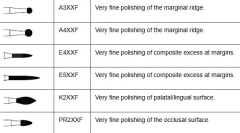 Composite Finishing XXF Refills